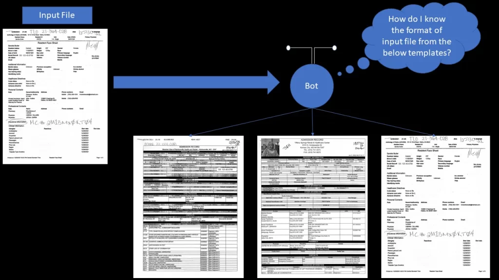 Multi-template invoice — Automation — RPA